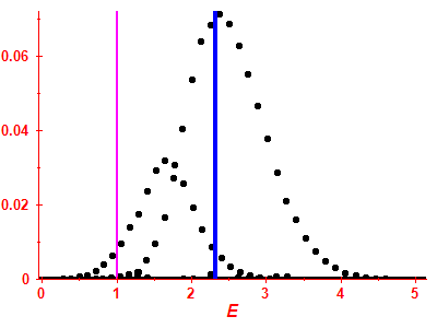 Strength function